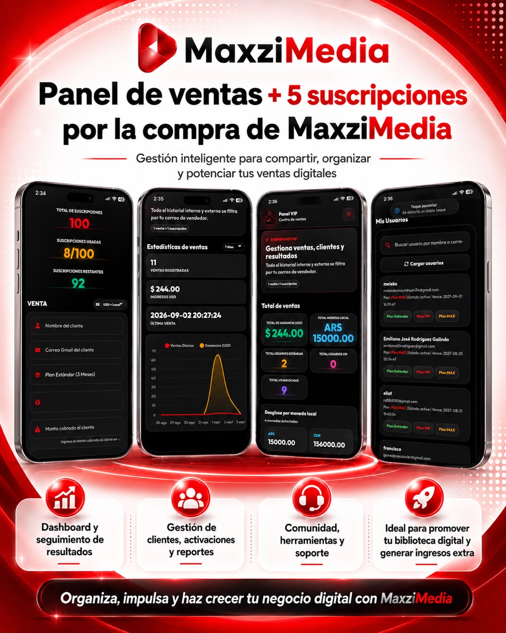 Beneficios de vender membresías MaxziMedia